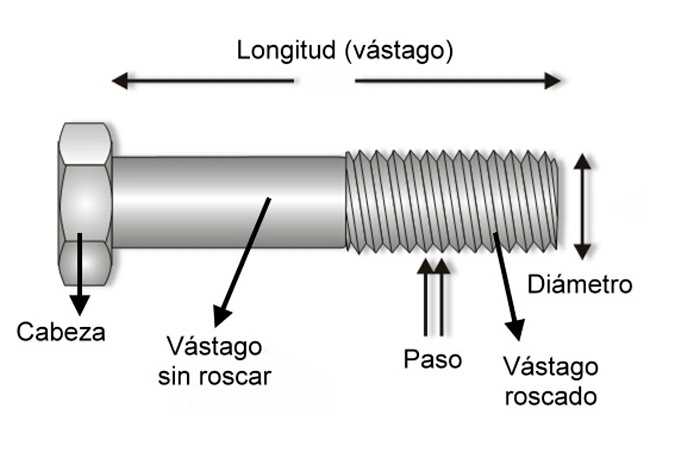 Bulones de acero inoxidable - Bulonera en zona oeste