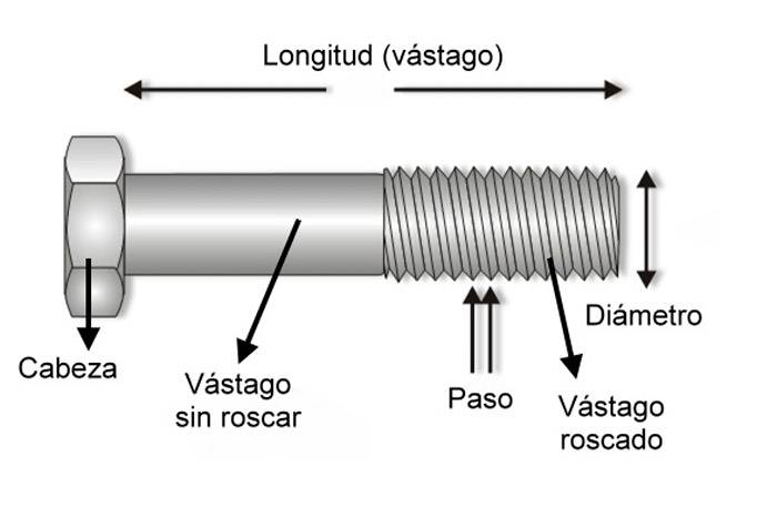 ¿Cómo identificar el diámetro de tornillos, pernos y roscas?