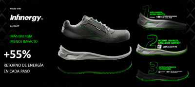  Innovación Tecnológica en Calzado de Seguridad